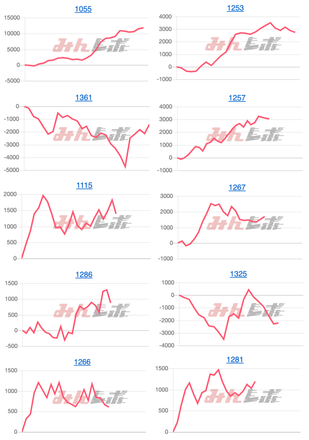 出玉スランプグラフ