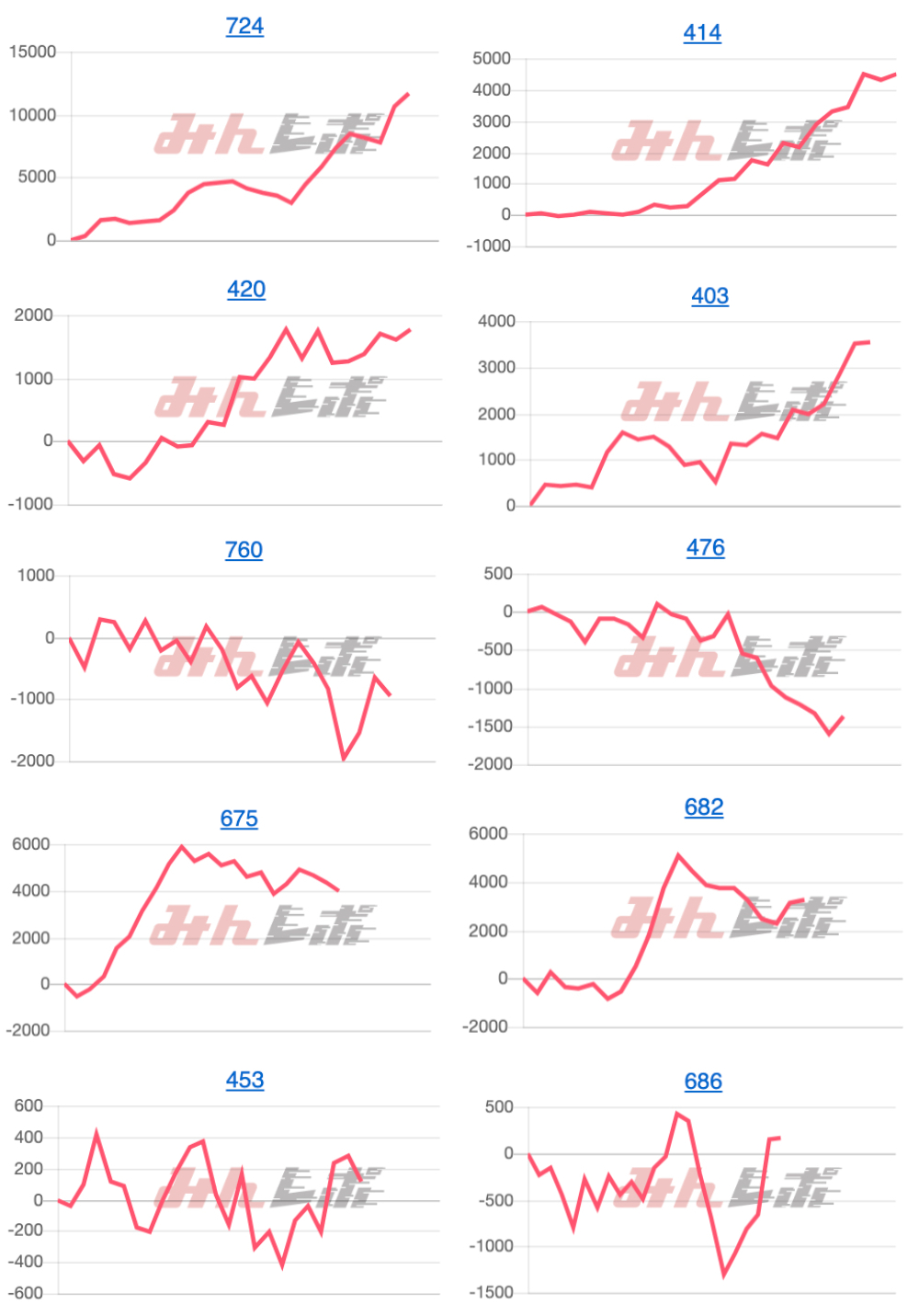 出玉スランプグラフ