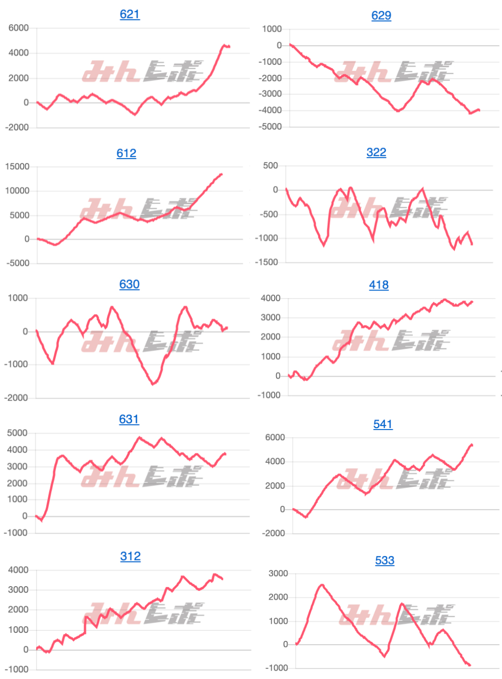 出玉スランプグラフ