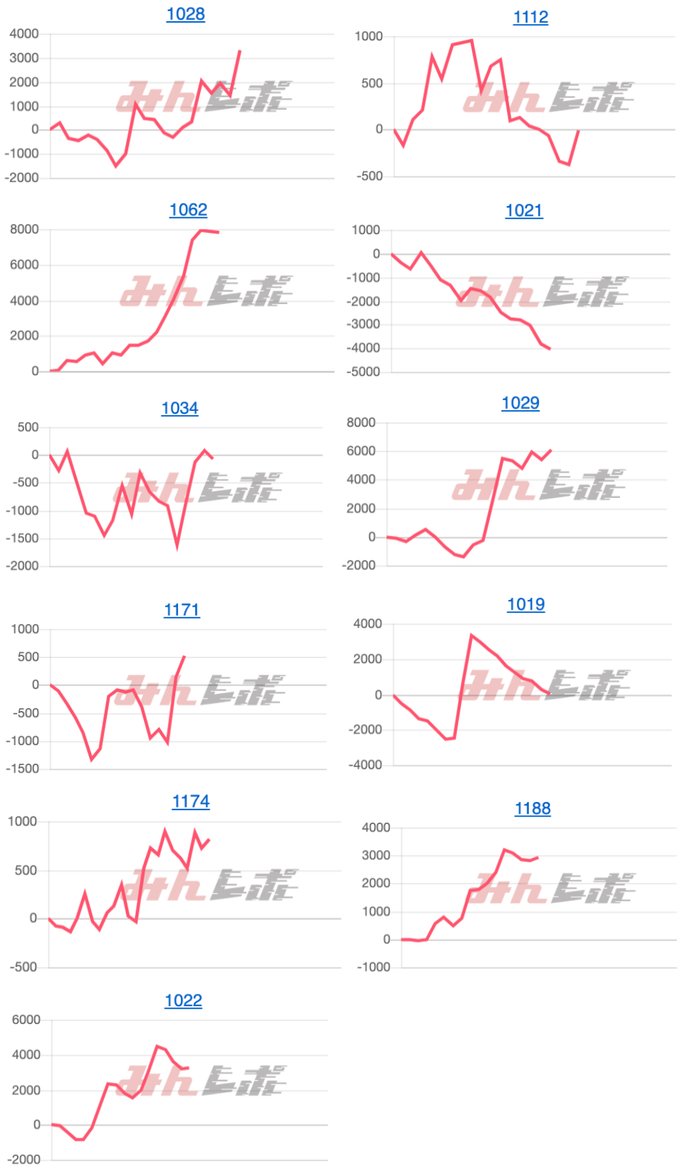 出玉スランプグラフ