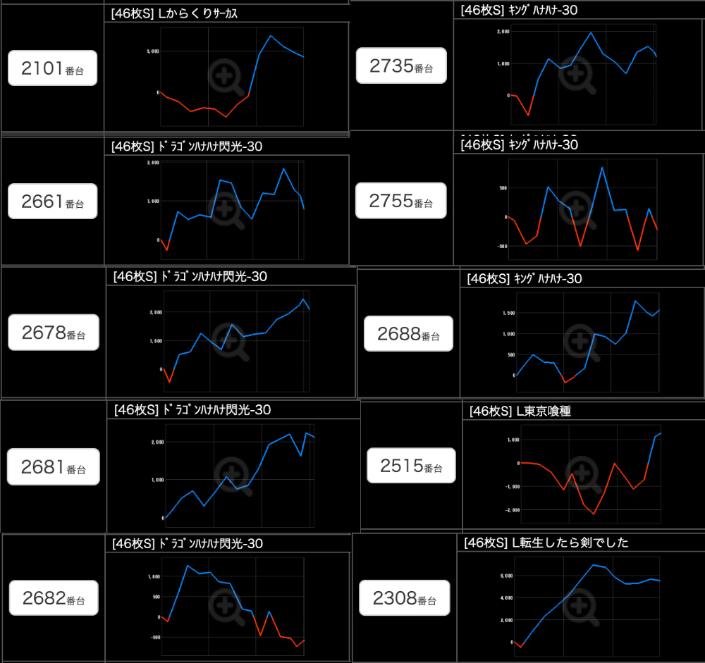 出玉スランプグラフ
