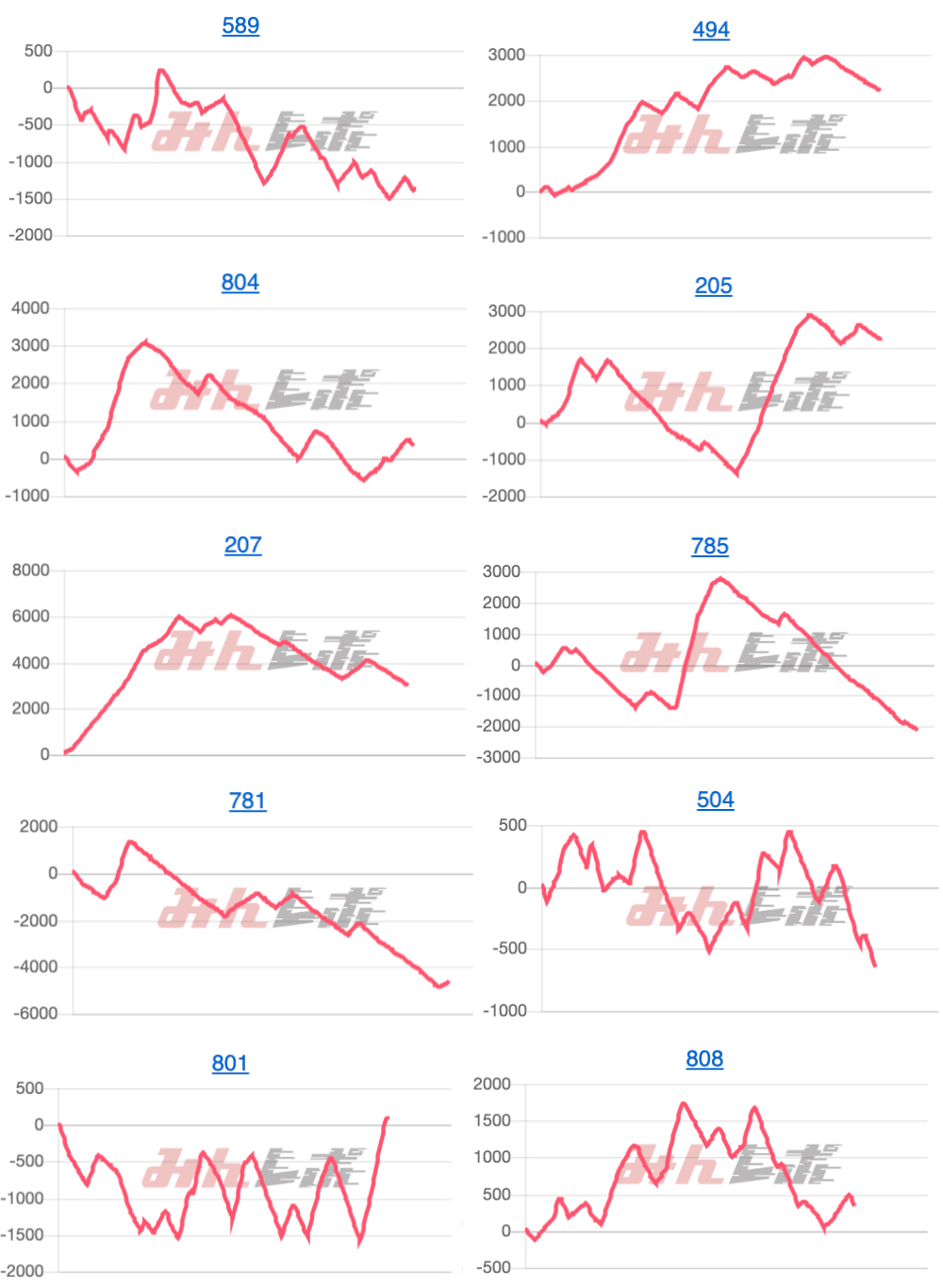 出玉スランプグラフ