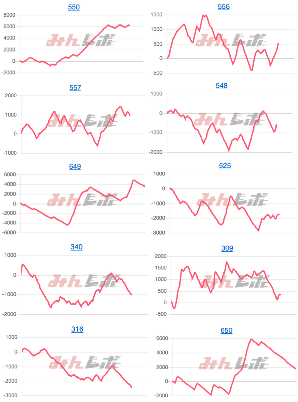出玉スランプグラフ