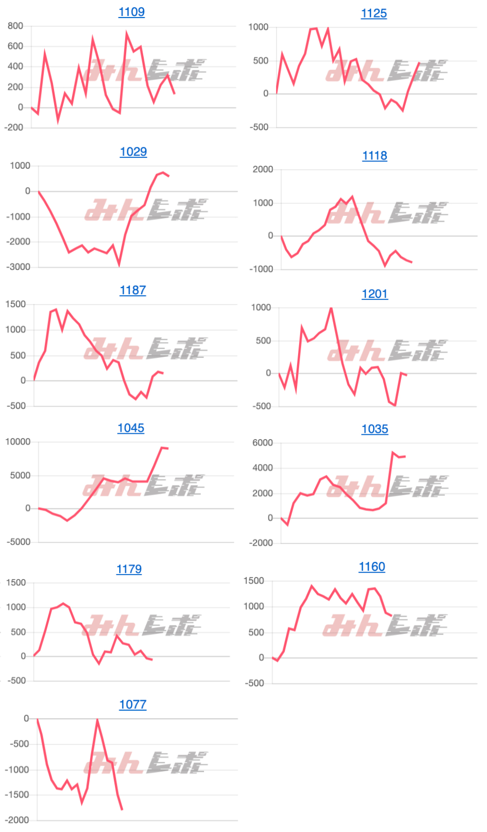 出玉スランプグラフ