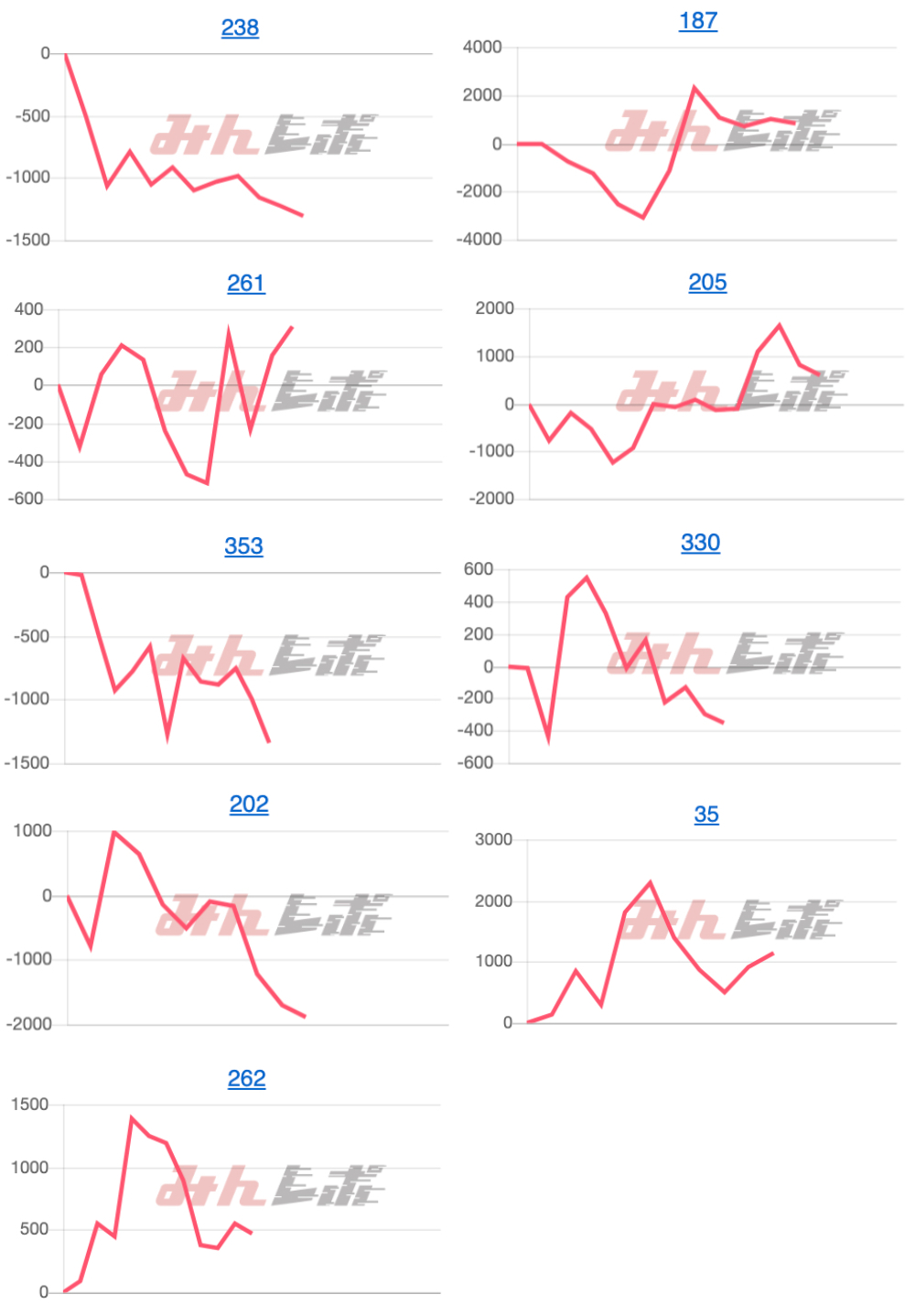 出玉スランプグラフ