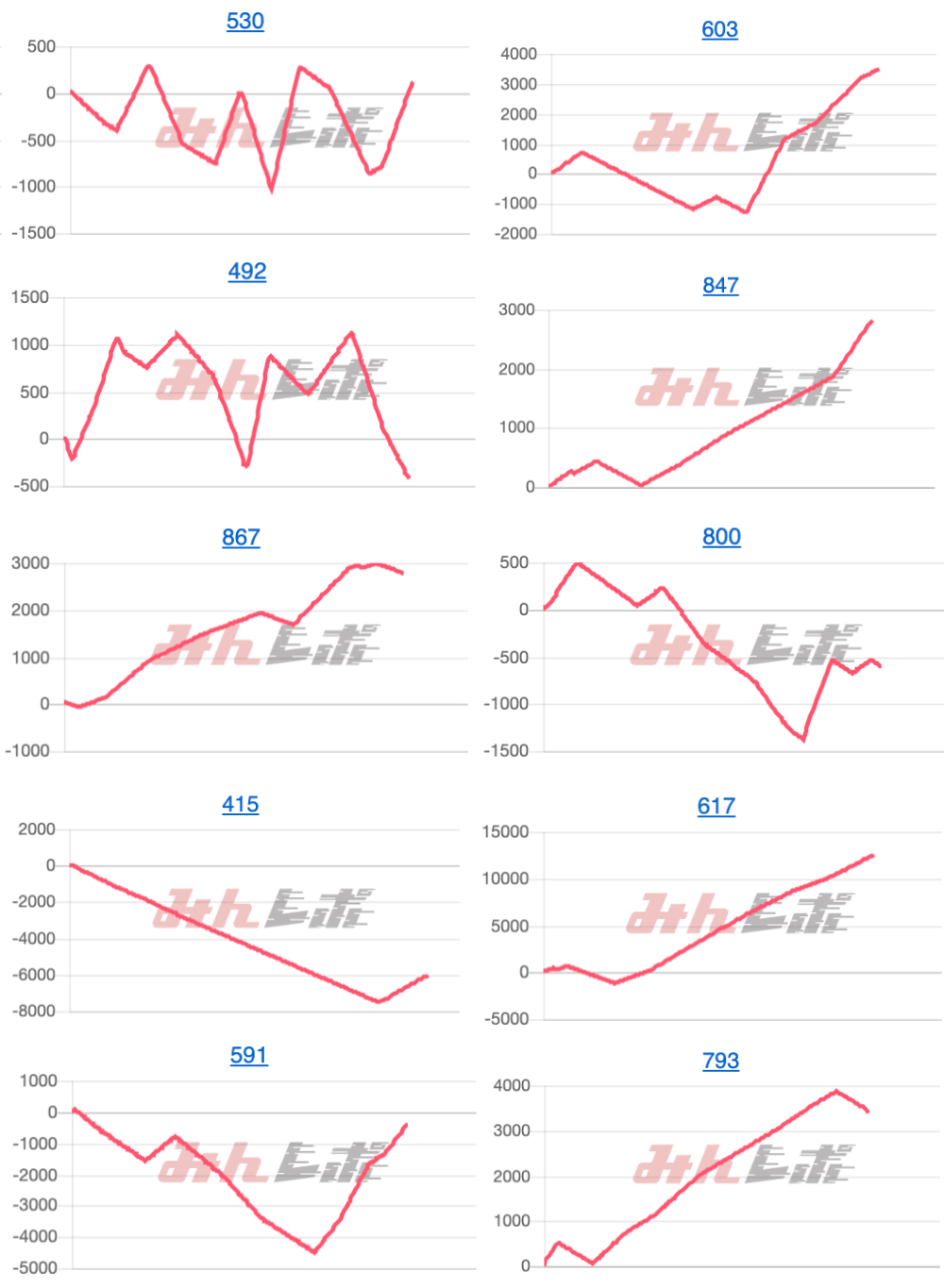 出玉スランプグラフ
