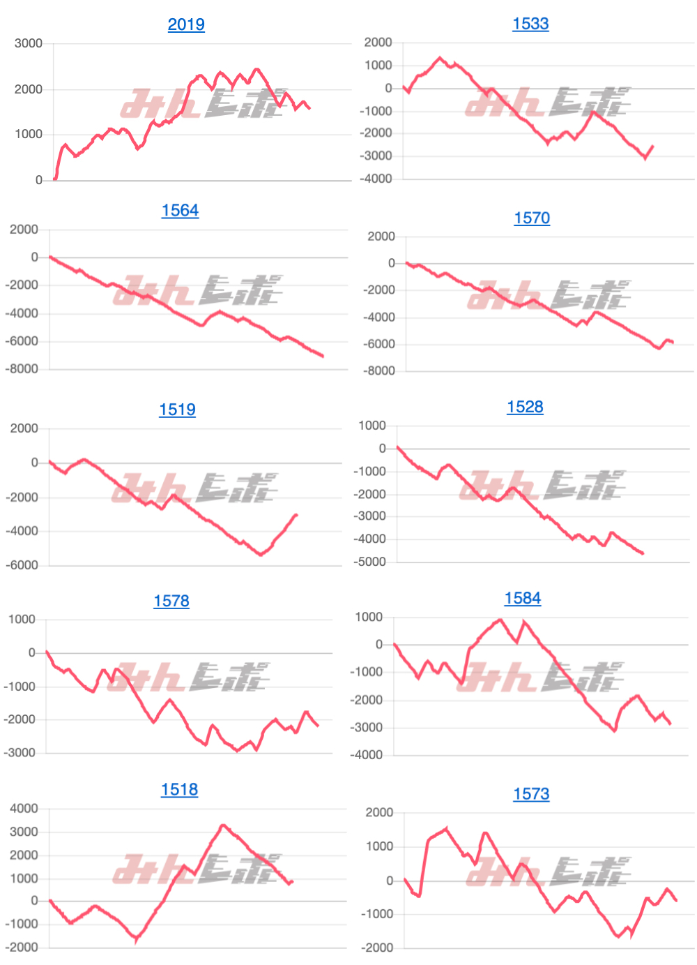 出玉スランプグラフ