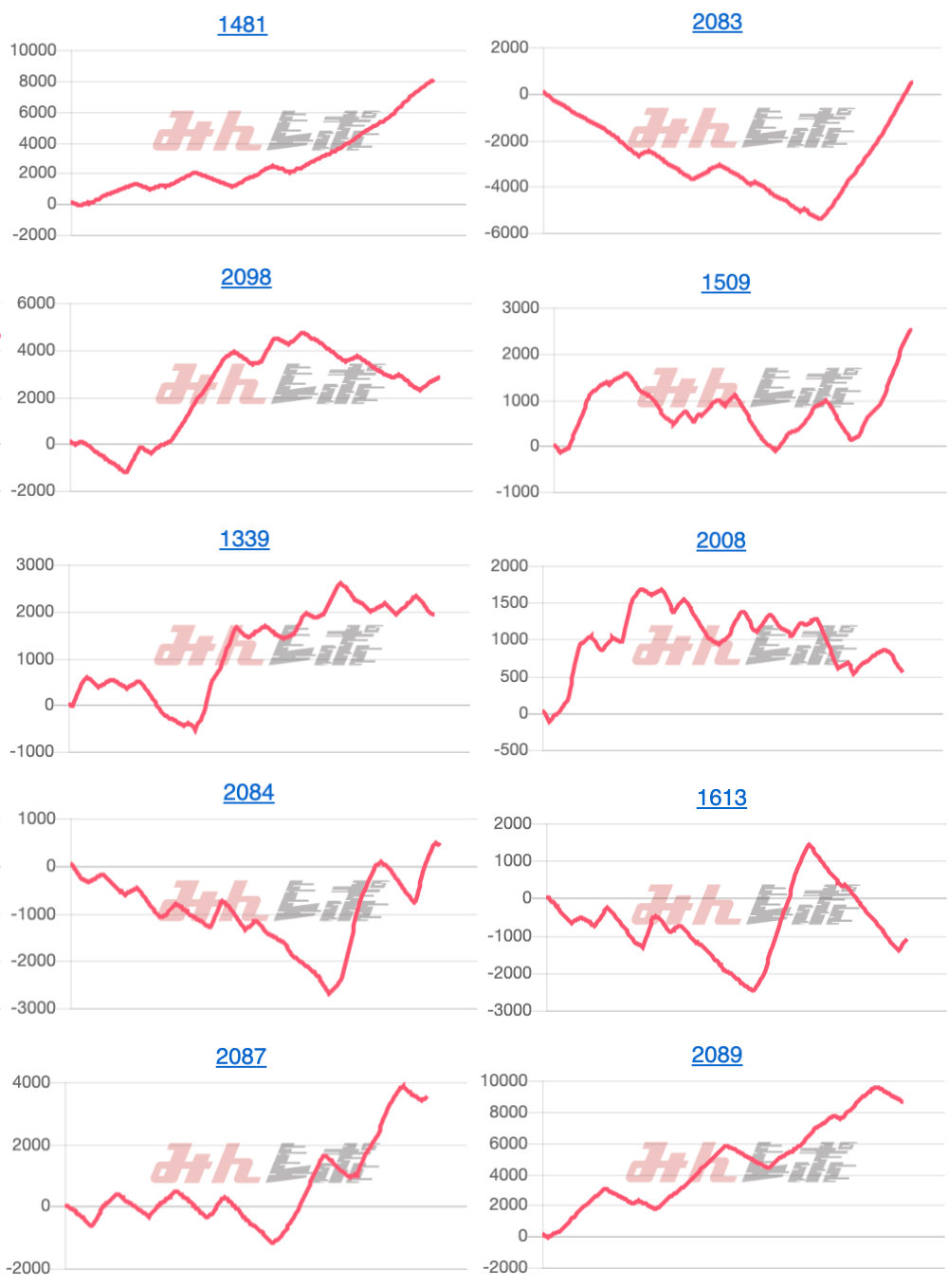 出玉スランプグラフ