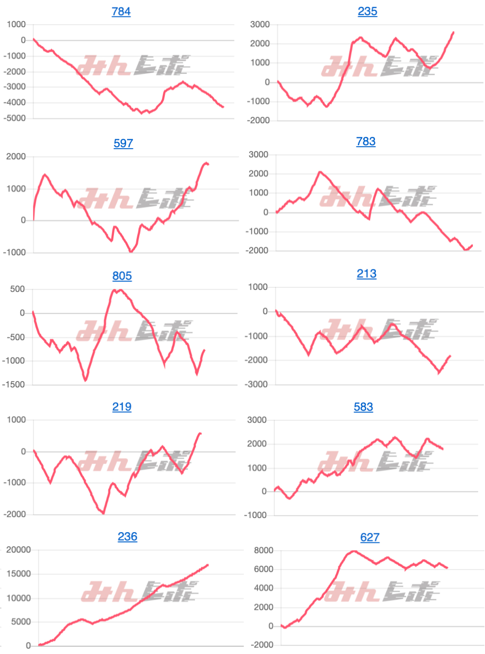 出玉スランプグラフ