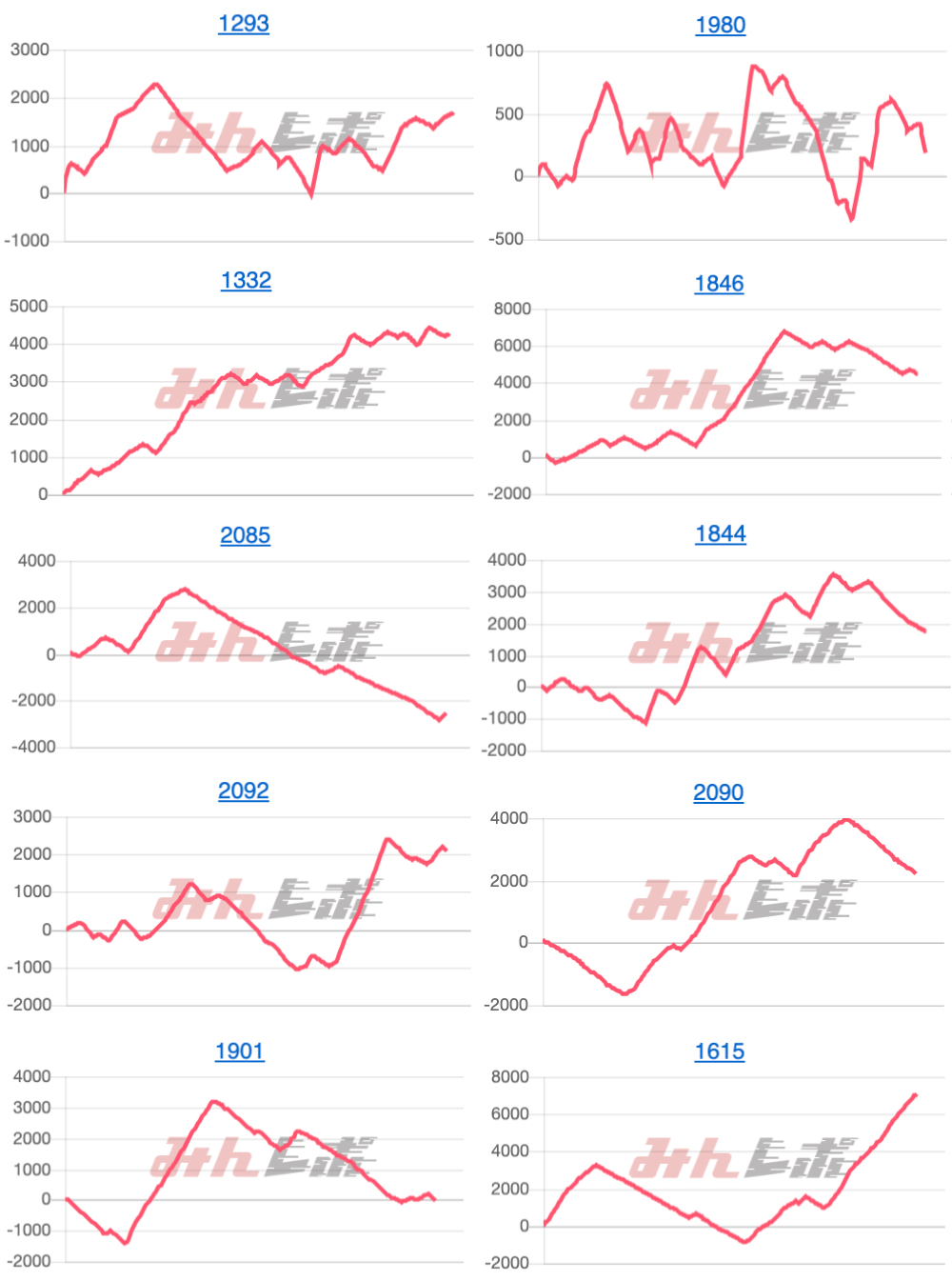 出玉スランプグラフ