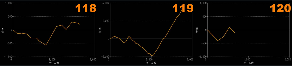 出玉スランプグラフ