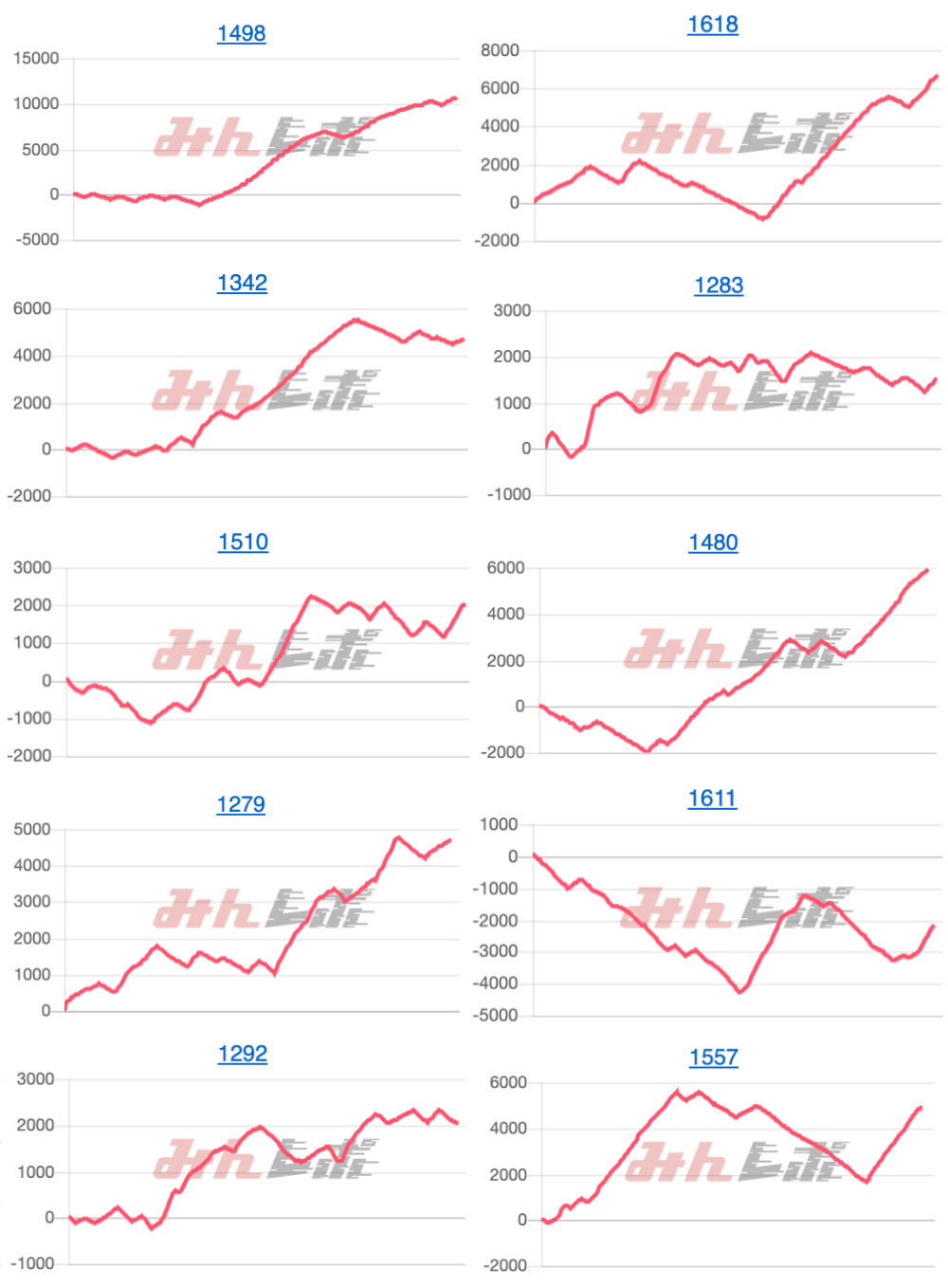 出玉スランプグラフ