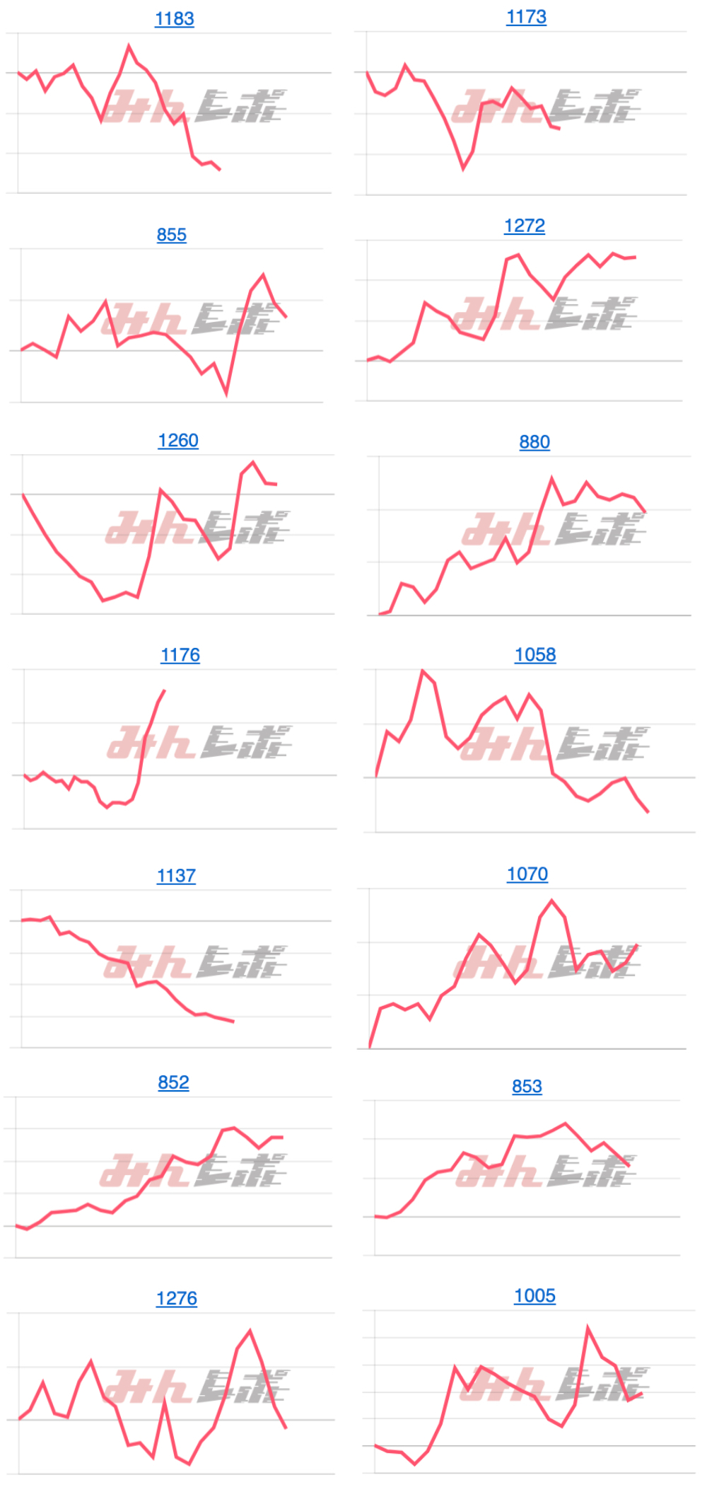 出玉スランプグラフ