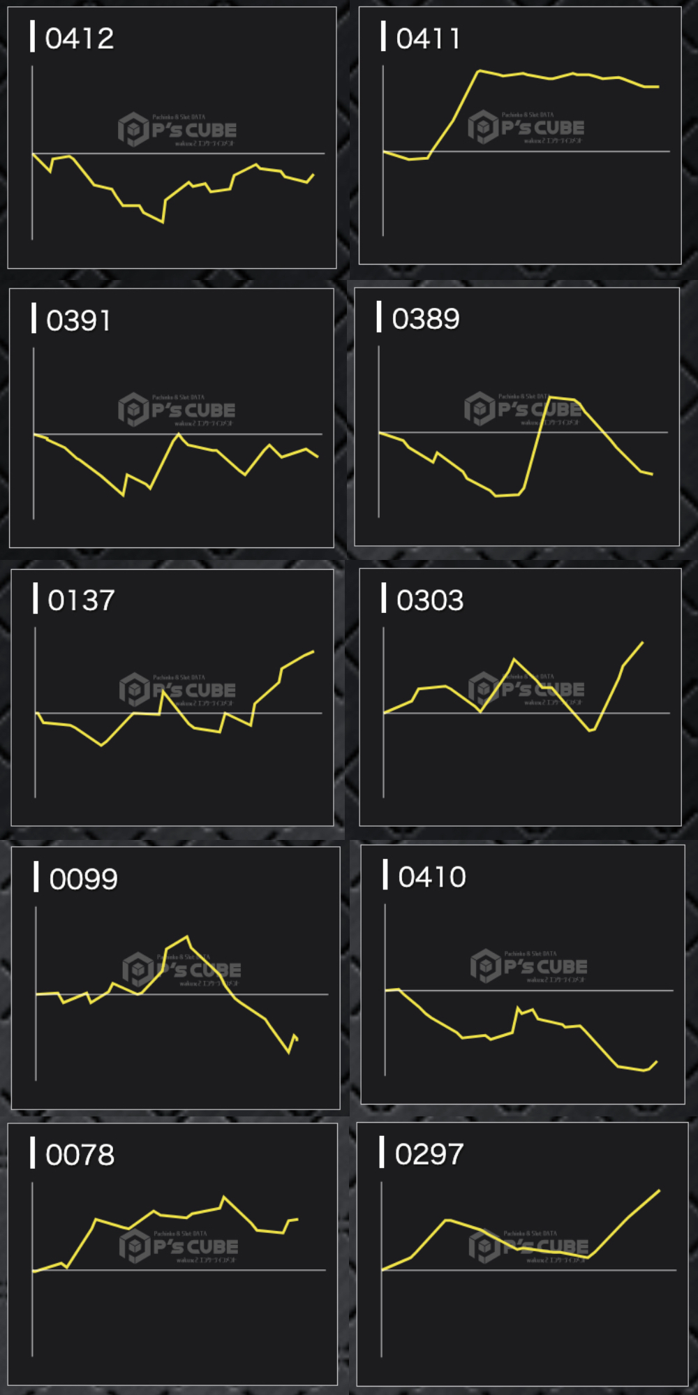 出玉スランプグラフ