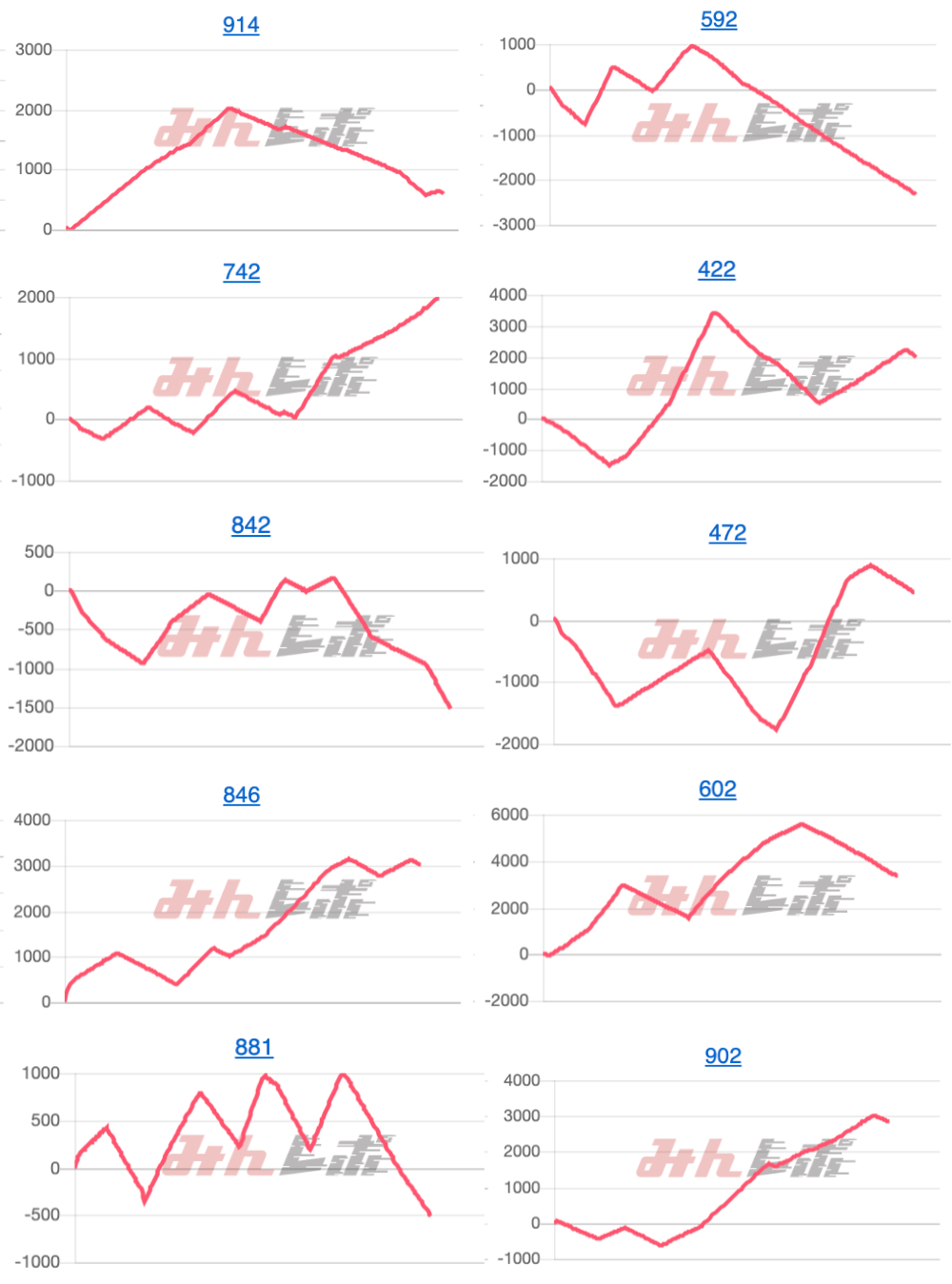 出玉スランプグラフ