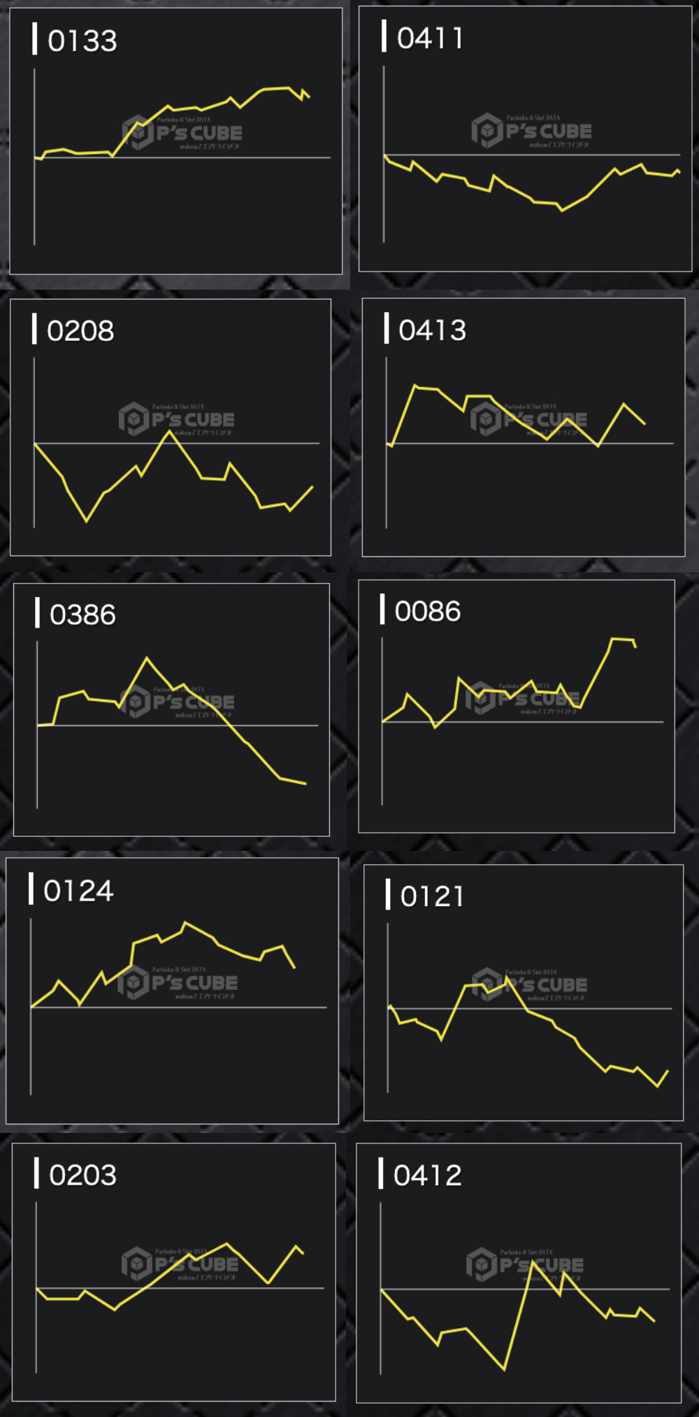 出玉スランプグラフ