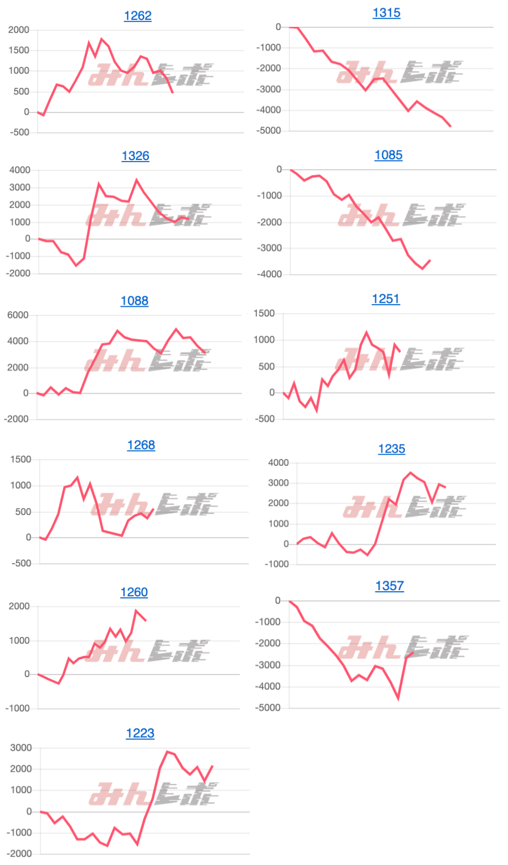 出玉スランプグラフ