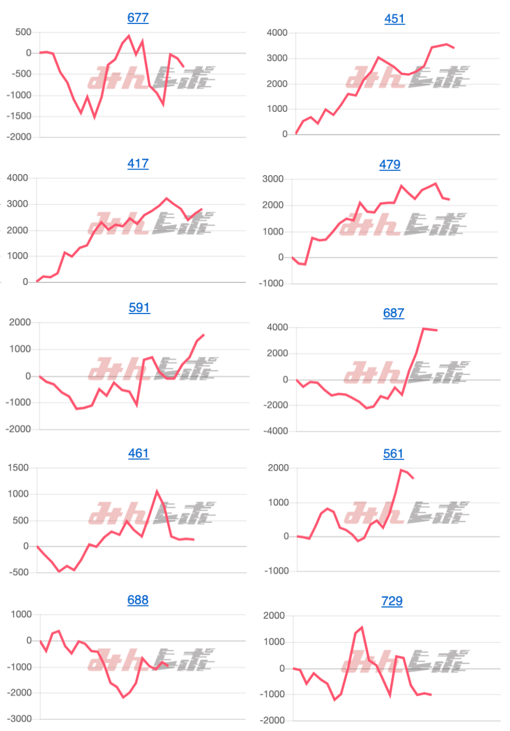 出玉スランプグラフ