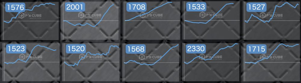 出玉スランプグラフ