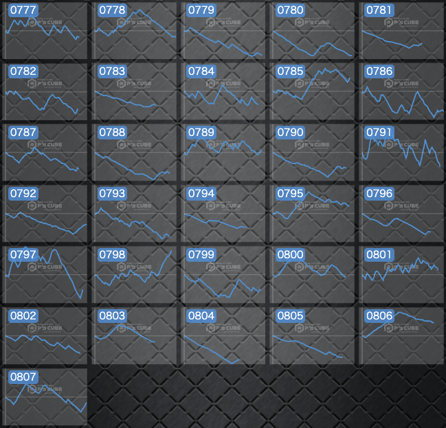 出玉スランプグラフ
