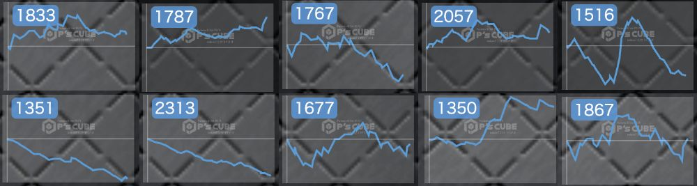 出玉スランプグラフ