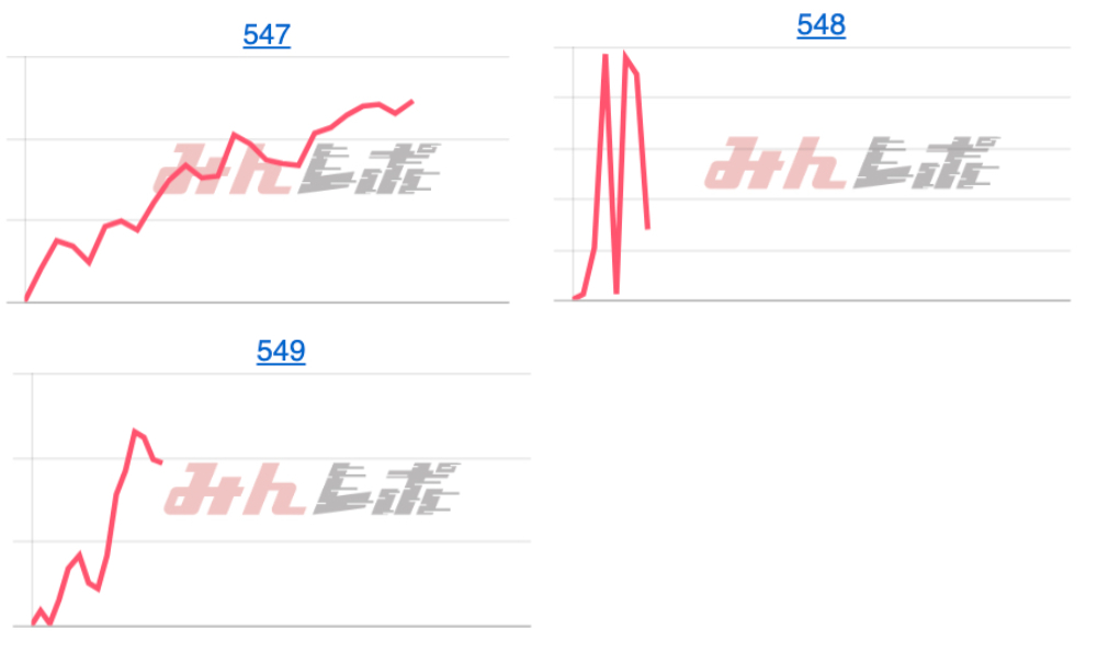 出玉スランプグラフ