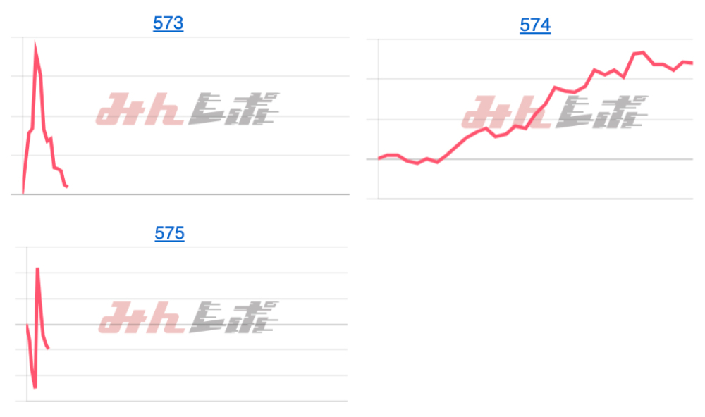 出玉スランプグラフ