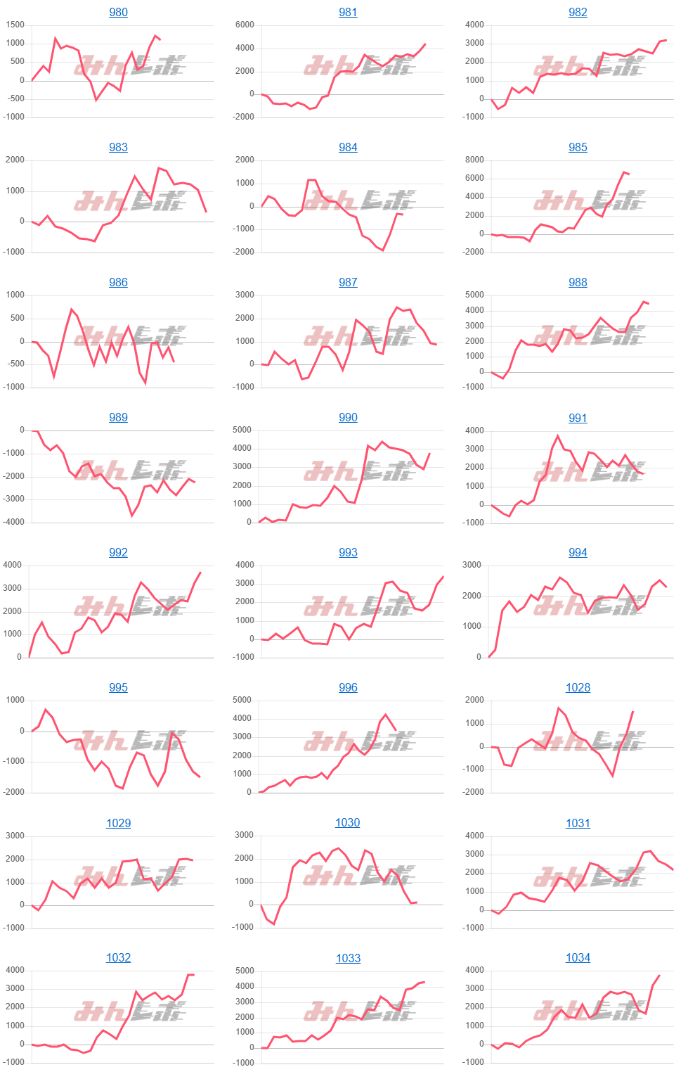 出玉スランプグラフ
