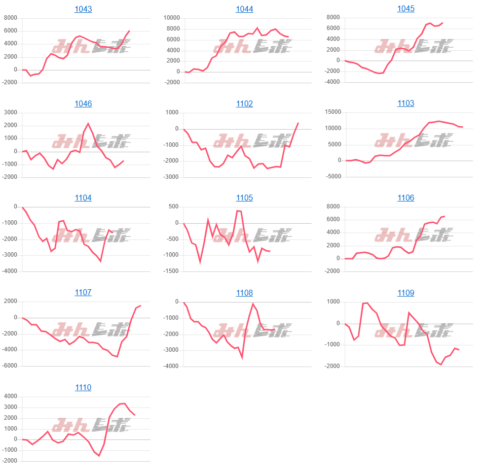 出玉スランプグラフ