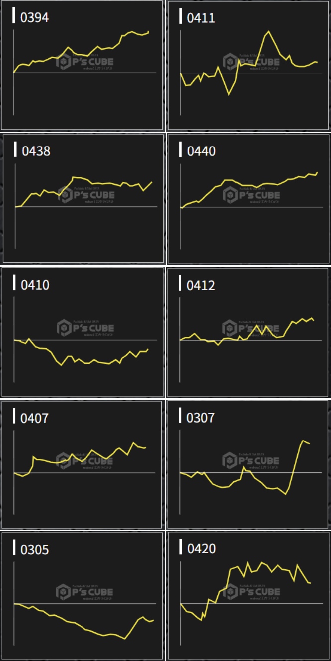 出玉スランプグラフ
