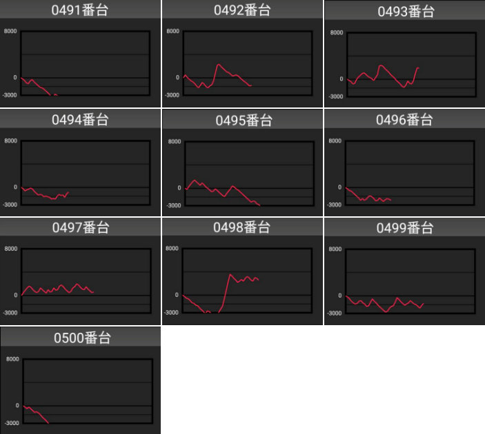 出玉スランプグラフ