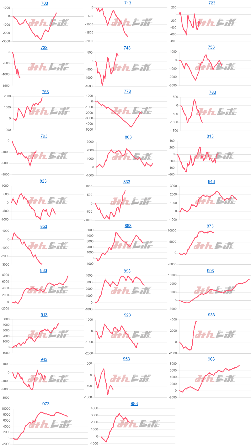出玉スランプグラフ