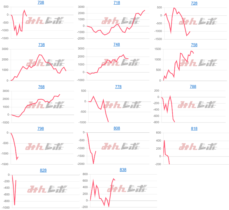 出玉スランプグラフ