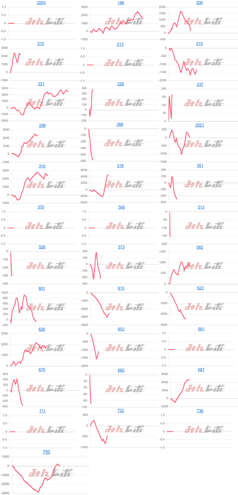 出玉スランプグラフ
