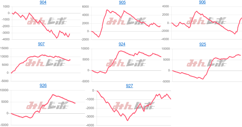 出玉スランプグラフ