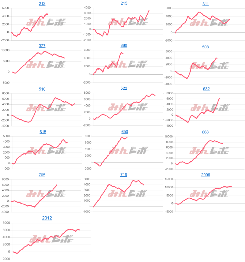 出玉スランプグラフ