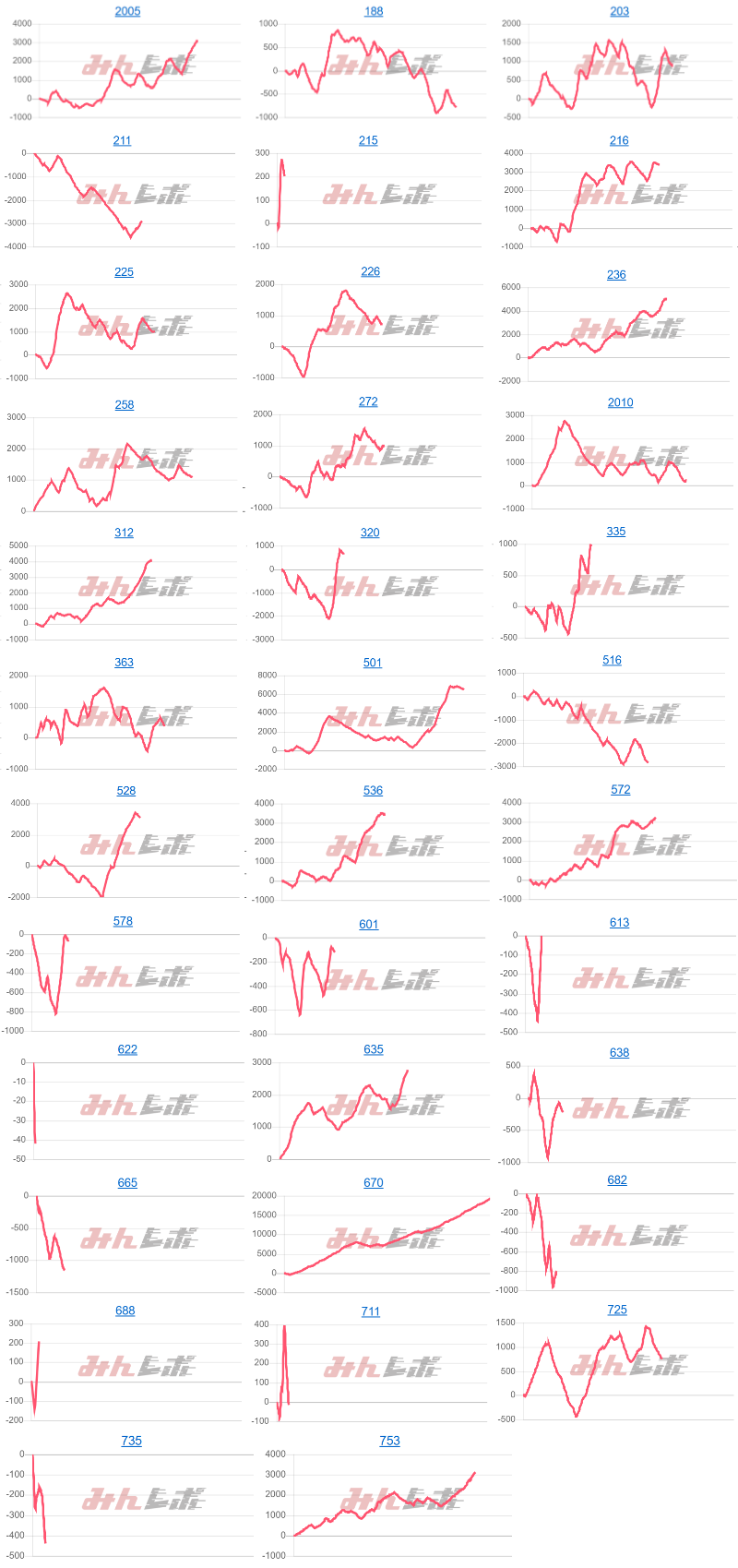 出玉スランプグラフ