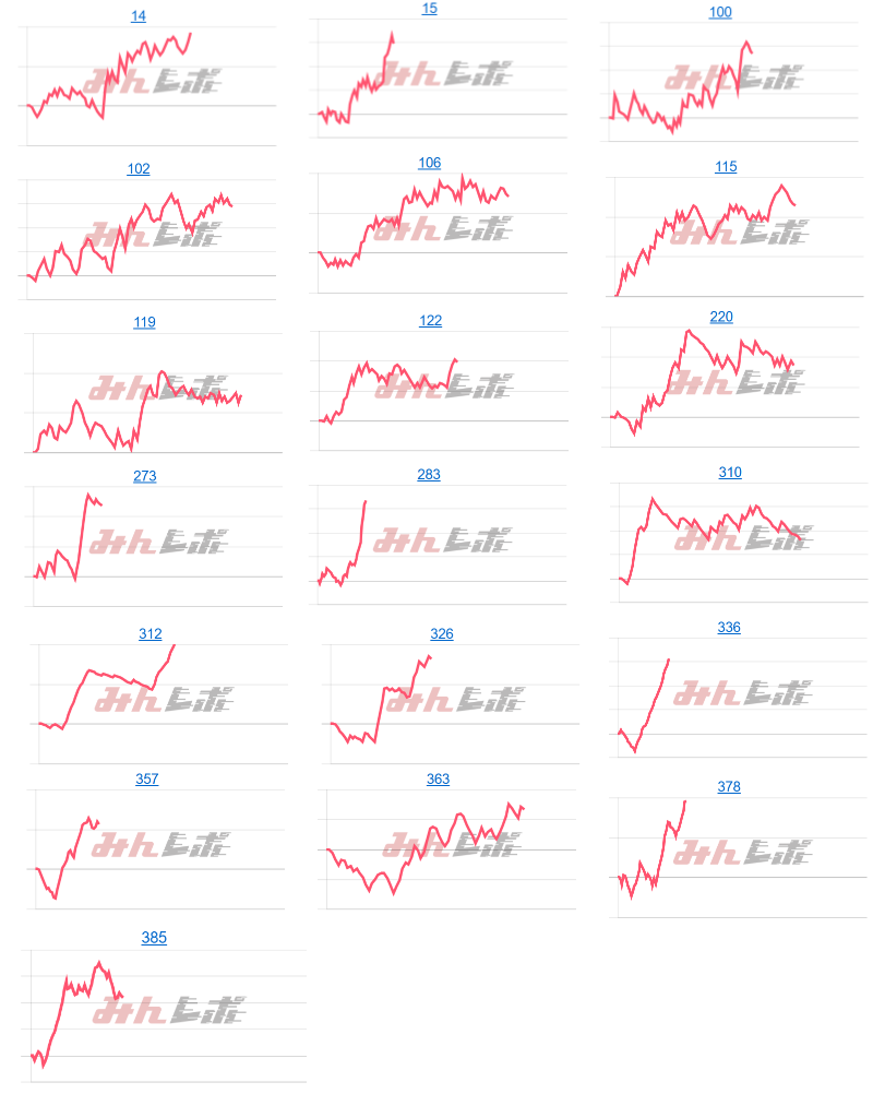 出玉スランプグラフ
