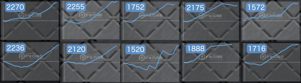 出玉スランプグラフ