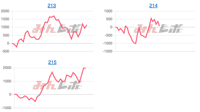 出玉スランプグラフ