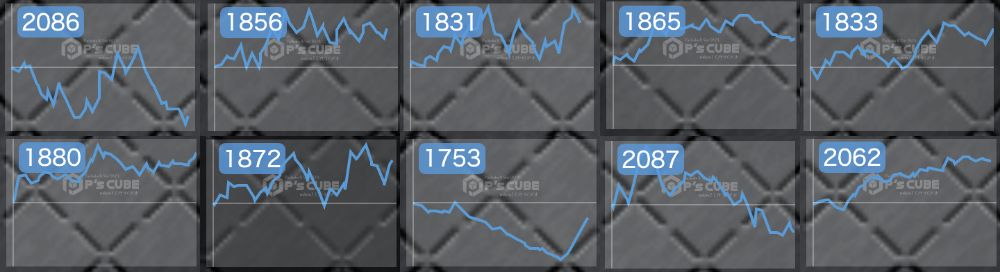 出玉スランプグラフ