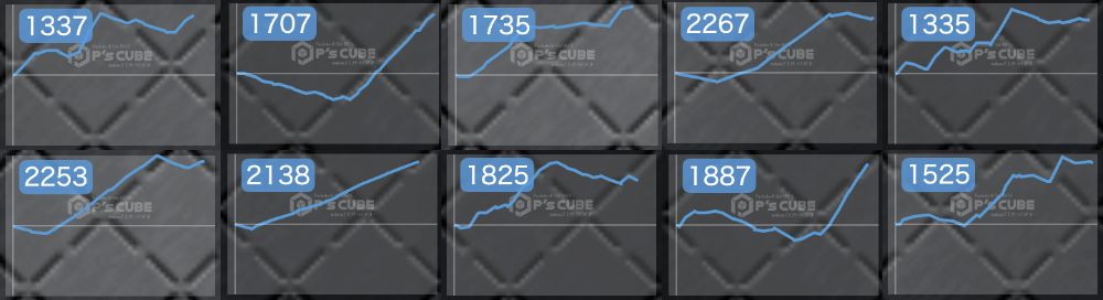 出玉スランプグラフ