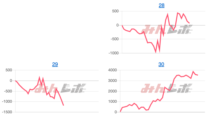 出玉スランプグラフ