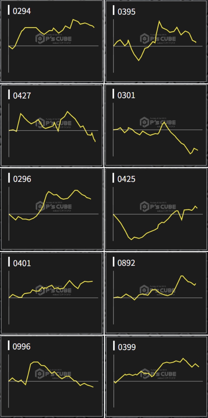 出玉スランプグラフ