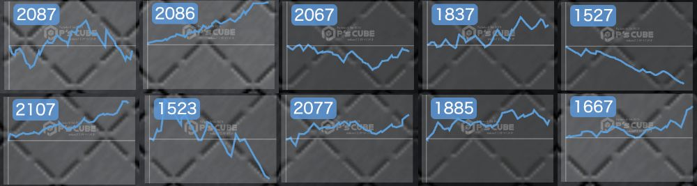 出玉スランプグラフ