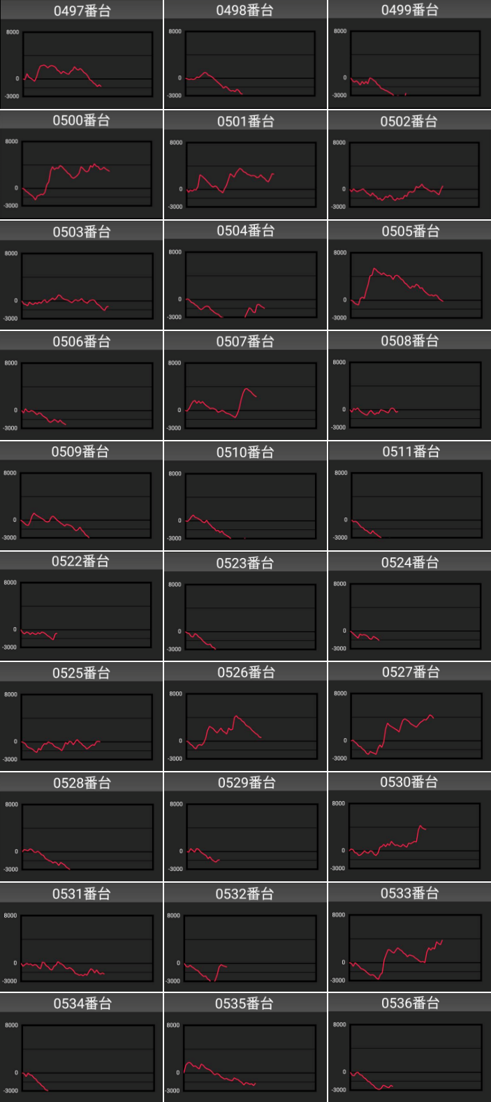 出玉スランプグラフ