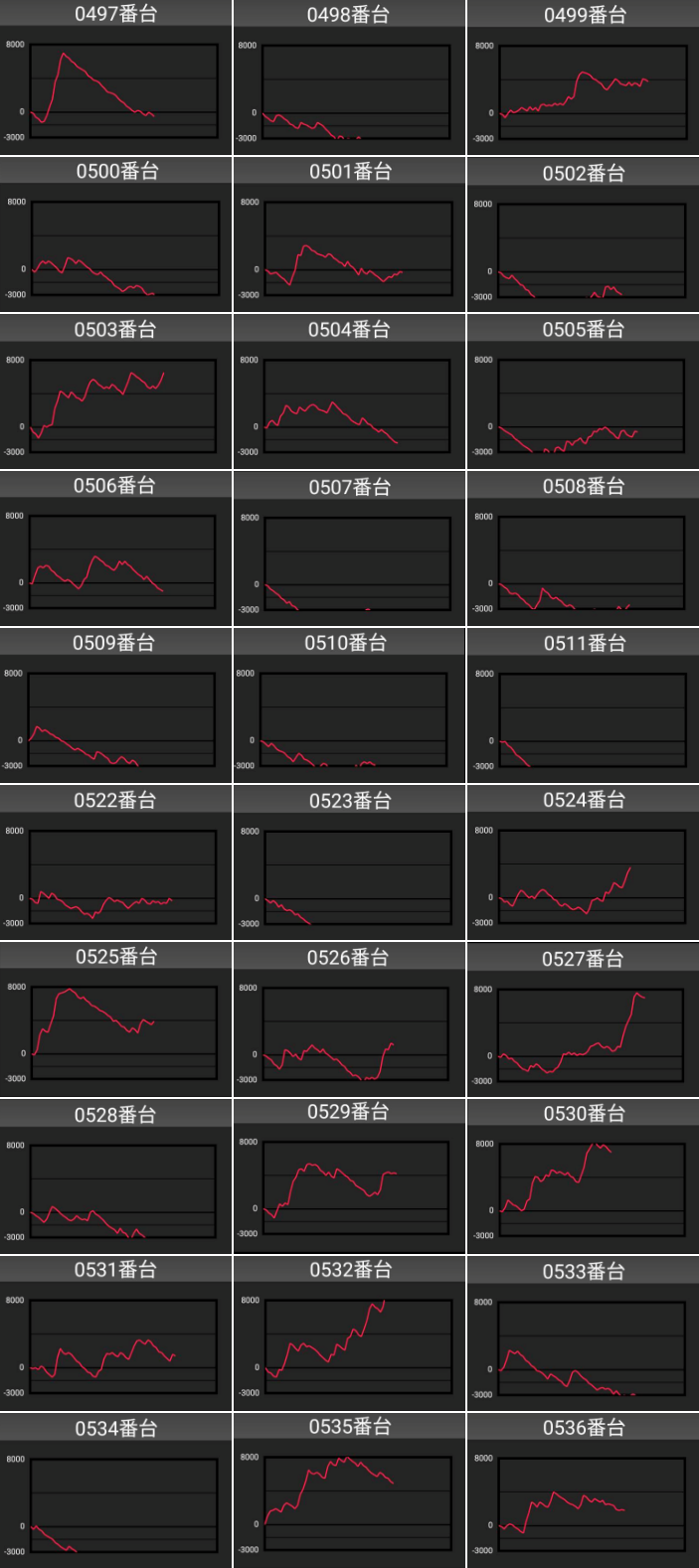 出玉スランプグラフ