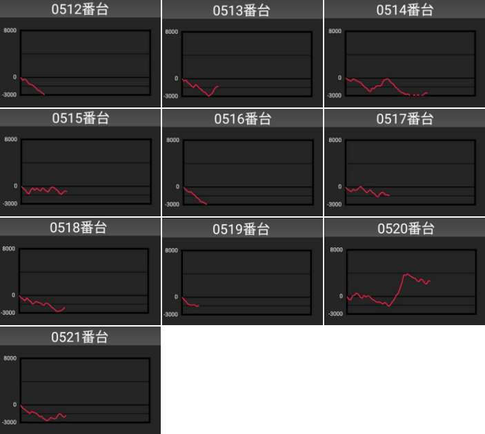 出玉スランプグラフ