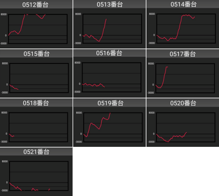 出玉スランプグラフ