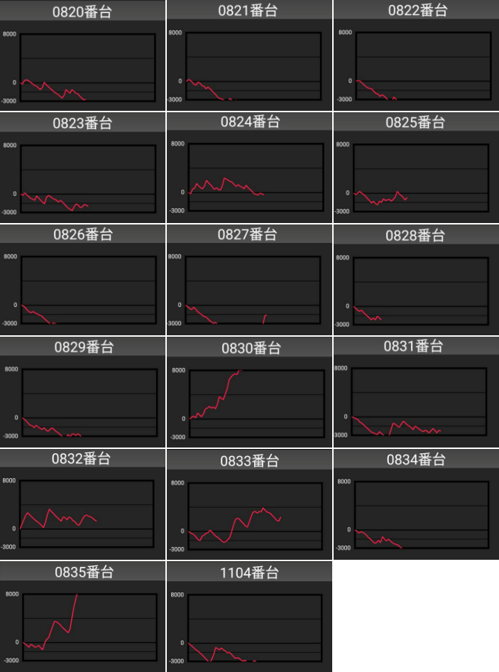 出玉スランプグラフ